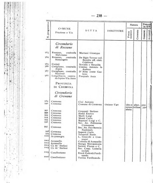 Indicatore tecnico commerciale delle Officine gas - elettricità - telefoni d'Italia