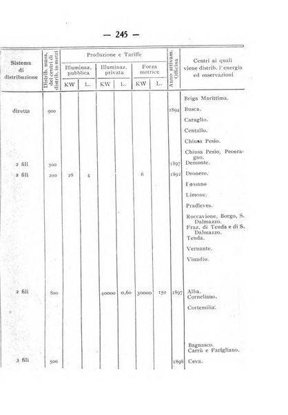 Indicatore tecnico commerciale delle Officine gas - elettricità - telefoni d'Italia