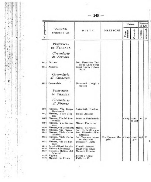 Indicatore tecnico commerciale delle Officine gas - elettricità - telefoni d'Italia