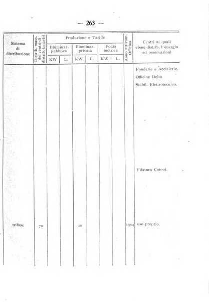 Indicatore tecnico commerciale delle Officine gas - elettricità - telefoni d'Italia