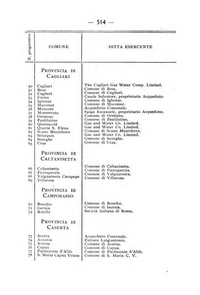 Indicatore tecnico commerciale delle Officine gas - elettricità - telefoni d'Italia