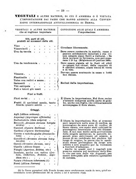 Almanacco del giornale di agricoltura L'Italia agricola