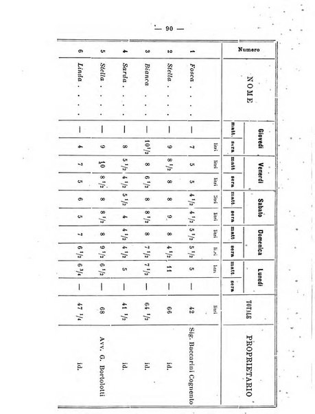 Almanacco del giornale di agricoltura L'Italia agricola