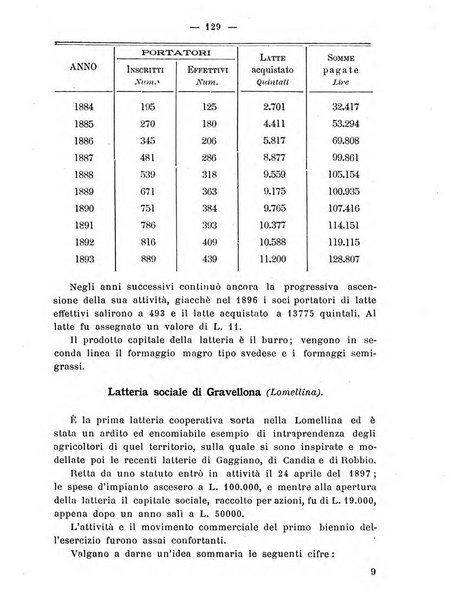 Almanacco del giornale di agricoltura L'Italia agricola