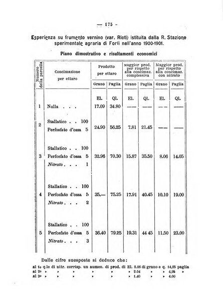 Almanacco del giornale di agricoltura L'Italia agricola