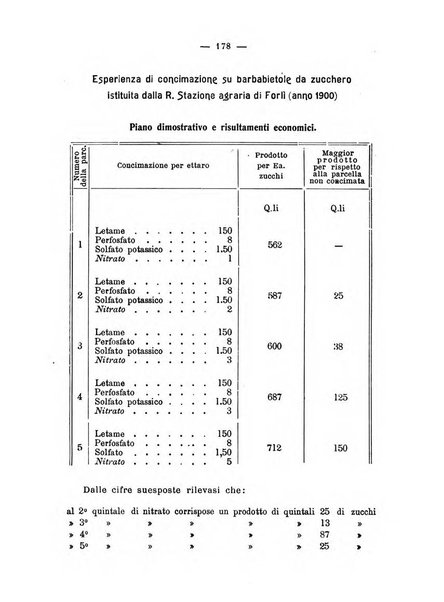 Almanacco del giornale di agricoltura L'Italia agricola