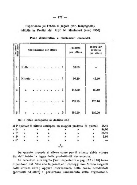 Almanacco del giornale di agricoltura L'Italia agricola