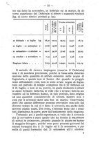giornale/BVE0264924/1906/unico/00000039