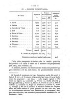 giornale/BVE0264924/1906/unico/00000121