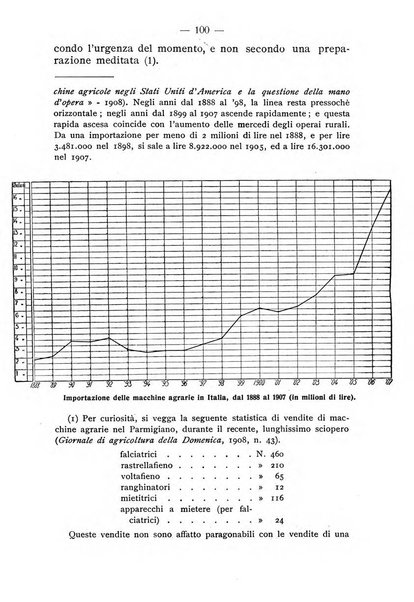 Almanacco del giornale di agricoltura L'Italia agricola