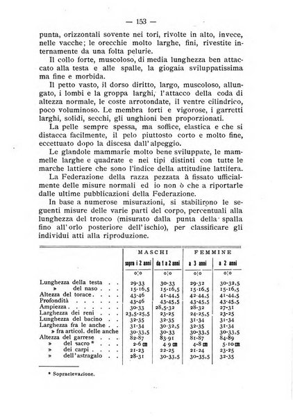 Almanacco del giornale di agricoltura L'Italia agricola