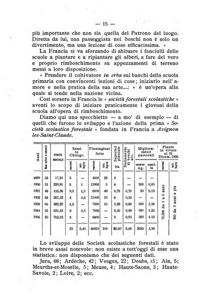 Almanacco del giornale di agricoltura L'Italia agricola