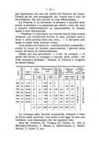 giornale/BVE0264924/1910/unico/00000021