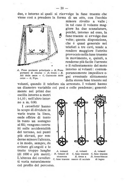 Almanacco del giornale di agricoltura L'Italia agricola