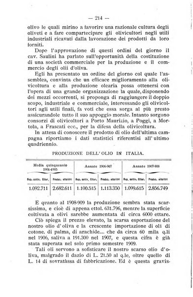 Almanacco del giornale di agricoltura L'Italia agricola