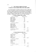giornale/BVE0264924/1912/unico/00000074