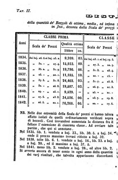 Società di Agricoltura Jesina. Annali ed Atti