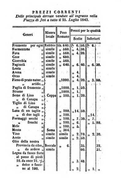 Società di Agricoltura Jesina. Annali ed Atti