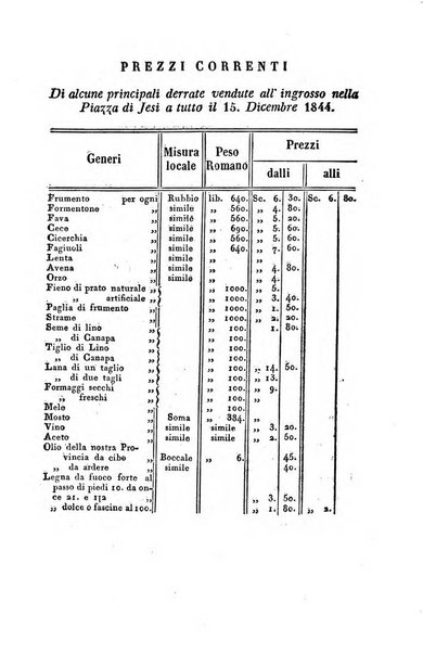 Società di Agricoltura Jesina. Annali ed Atti