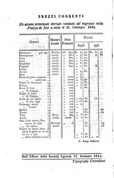 Società di Agricoltura Jesina. Annali ed Atti