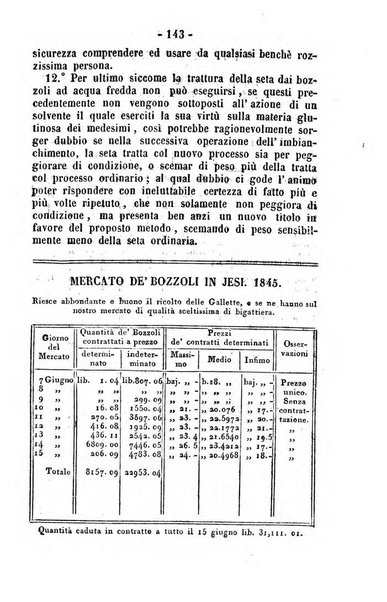 Società di Agricoltura Jesina. Annali ed Atti