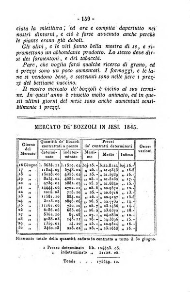 Società di Agricoltura Jesina. Annali ed Atti