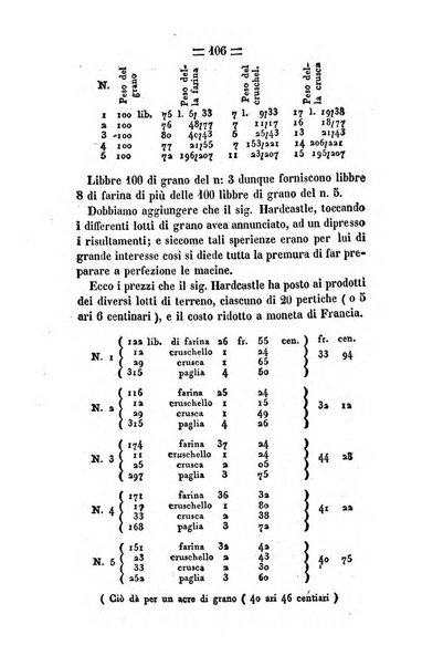 Società di Agricoltura Jesina. Annali ed Atti