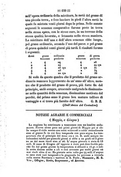 Società di Agricoltura Jesina. Annali ed Atti