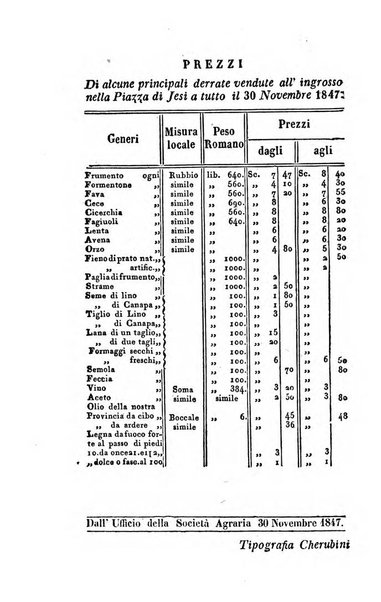 Società di Agricoltura Jesina. Annali ed Atti