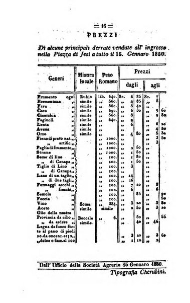 Società di Agricoltura Jesina. Annali ed Atti