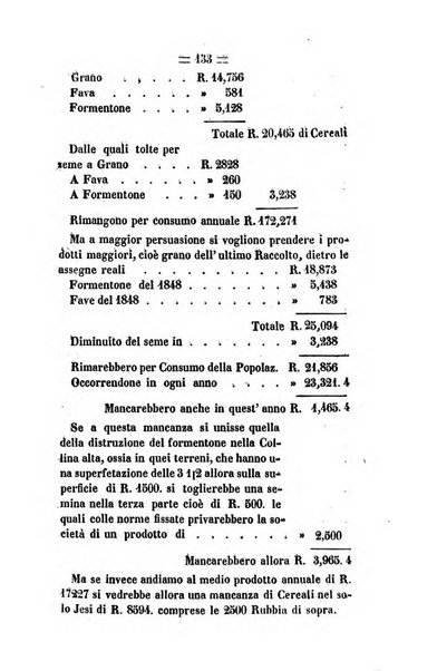 Società di Agricoltura Jesina. Annali ed Atti