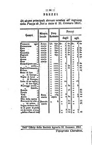 Società di Agricoltura Jesina. Annali ed Atti