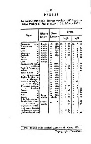 Società di Agricoltura Jesina. Annali ed Atti