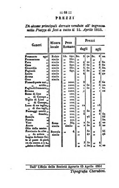 Società di Agricoltura Jesina. Annali ed Atti