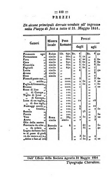 Società di Agricoltura Jesina. Annali ed Atti