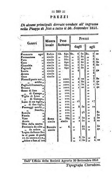 Società di Agricoltura Jesina. Annali ed Atti