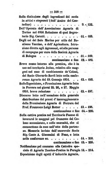 Società di Agricoltura Jesina. Annali ed Atti