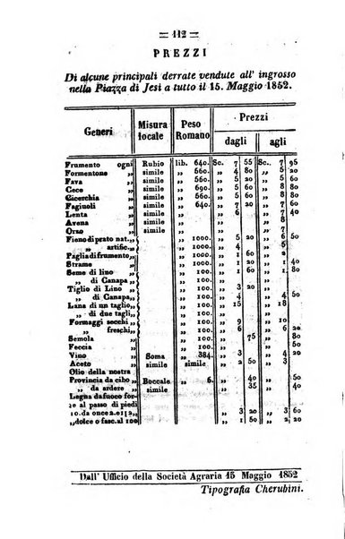 Società di Agricoltura Jesina. Annali ed Atti