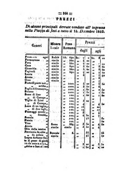 Società di Agricoltura Jesina. Annali ed Atti