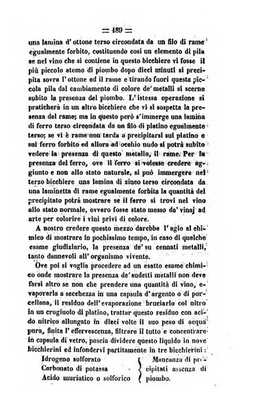 Società di Agricoltura Jesina. Annali ed Atti