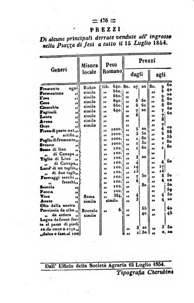 Società di Agricoltura Jesina. Annali ed Atti