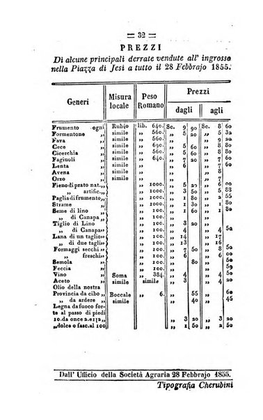 Società di Agricoltura Jesina. Annali ed Atti