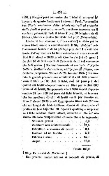 Società di Agricoltura Jesina. Annali ed Atti