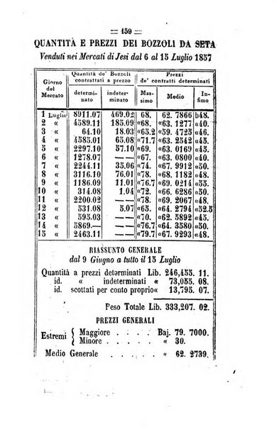 Società di Agricoltura Jesina. Annali ed Atti