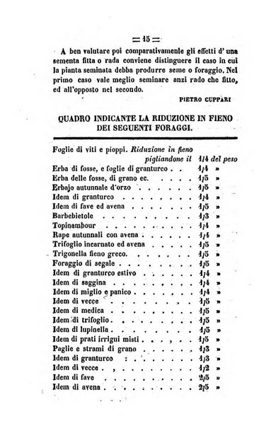 Società di Agricoltura Jesina. Annali ed Atti