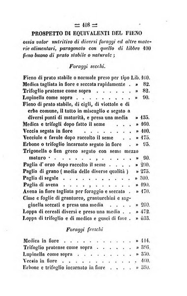 Società di Agricoltura Jesina. Annali ed Atti