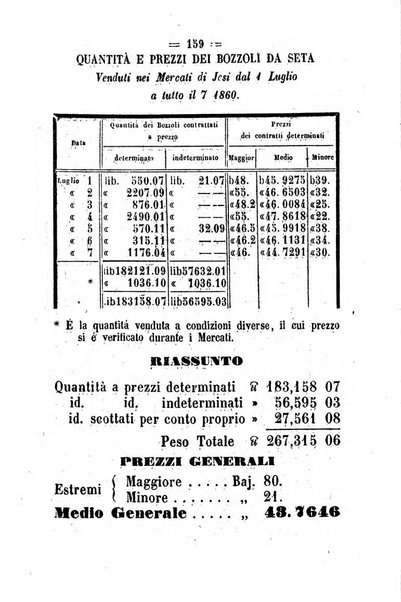 Società di Agricoltura Jesina. Annali ed Atti