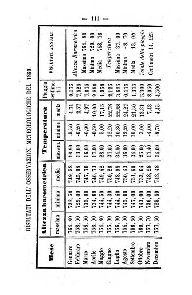 Società di Agricoltura Jesina. Annali ed Atti