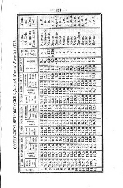 Società di Agricoltura Jesina. Annali ed Atti