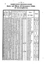 giornale/BVE0264939/1864/unico/00000019